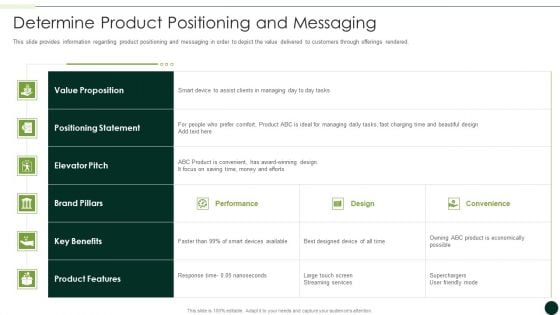 Salesman Principles Playbook Determine Product Positioning And Messaging Slides PDF