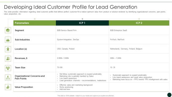 Salesman Principles Playbook Developing Ideal Customer Profile For Lead Generation Topics PDF
