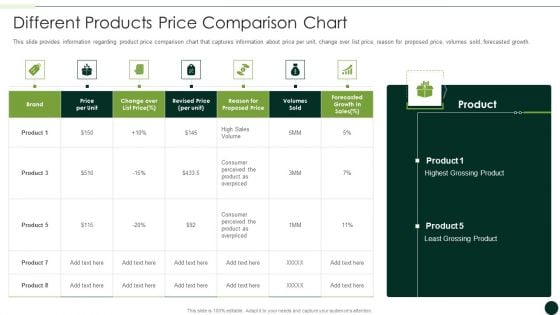 Salesman Principles Playbook Different Products Price Comparison Chart Slides PDF