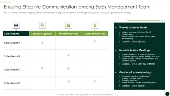 Salesman Principles Playbook Ensuring Effective Communication Among Sales Management Team Pictures PDF