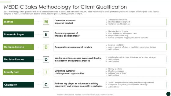 Salesman Principles Playbook MEDDIC Sales Methodology For Client Qualification Formats PDF