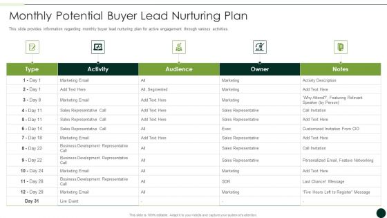 Salesman Principles Playbook Monthly Potential Buyer Lead Nurturing Plan Portrait PDF