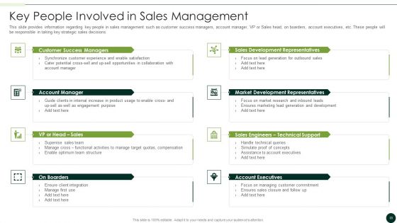 Salesman Principles Playbook Ppt PowerPoint Presentation Complete Deck With Slides
