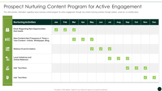 Salesman Principles Playbook Prospect Nurturing Content Program For Active Engagement Diagrams PDF