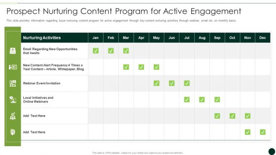 Salesman Principles Playbook Prospect Nurturing Content Program For Active Engagement Diagrams PDF Salesman Principles Playbook Prospect Nurturing Content Program For Active Engagement Diagrams PDF
