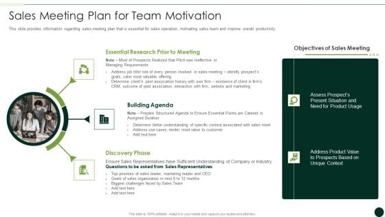 Salesman Principles Playbook Sales Meeting Plan For Team Motivation Formats PDF