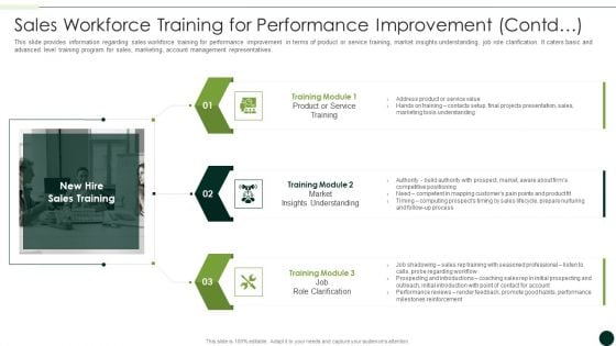 Salesman Principles Playbook Sales Workforce Training For Performance Improvement Contd Guidelines PDF