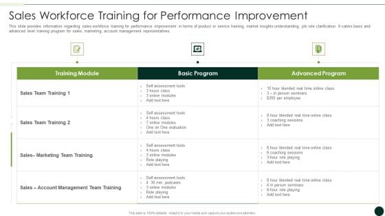 Salesman Principles Playbook Sales Workforce Training For Performance Improvement Inspiration PDF