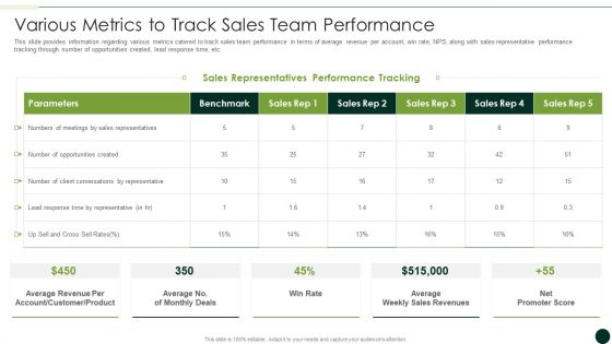 Salesman Principles Playbook Various Metrics To Track Sales Team Performance Summary PDF