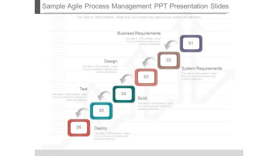 Sample Agile Process Management Ppt Presentation Slides