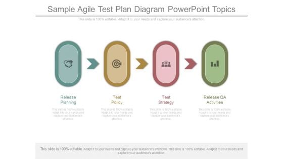 Sample Agile Test Plan Diagram Powerpoint Topics