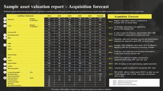 Sample Asset Valuation Report Acquisition Forecast Sample Asset Valuation Summary Pictures PDF