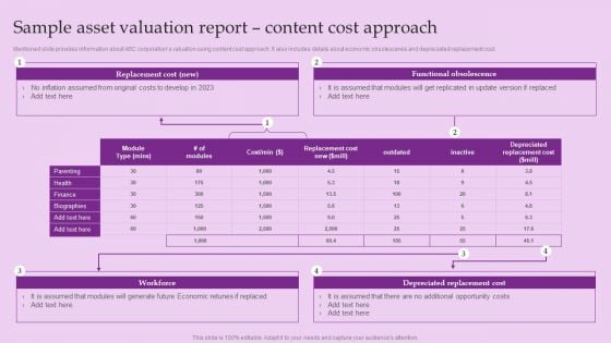 Sample Asset Valuation Report Content Cost Approach Brand And Equity Evaluation Techniques Brochure PDF