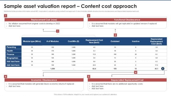 Sample Asset Valuation Report Content Cost Approach Brand Value Estimation Guide Summary PDF