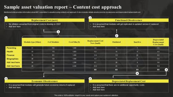 Sample Asset Valuation Report Content Cost Approach Sample Asset Valuation Summary Ideas PDF