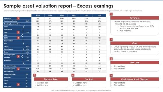 洋書 Valuation Sample Asset Valuation Report Excess Earnings Brand Value