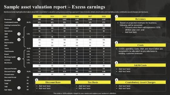 Sample Asset Valuation Report Excess Earnings Sample Asset Valuation Summary Summary PDF