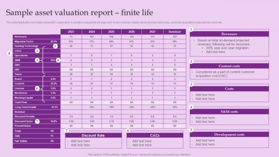 Sample Asset Valuation Report Finite Life Brand And Equity Evaluation Techniques And Procedures Slides PDF