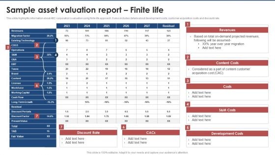 Sample Asset Valuation Report Finite Life Brand Value Estimation Guide Background PDF