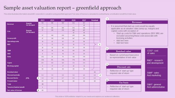 Sample Asset Valuation Report Greenfield Approach Brand And Equity Evaluation Techniques And Procedures Ideas PDF