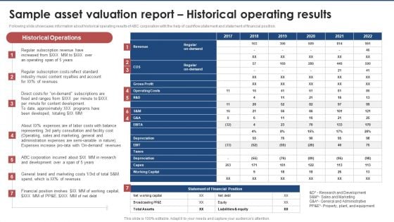 Sample Asset Valuation Report Historical Operating Results Brand Value Estimation Guide Icons PDF