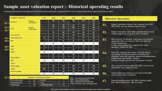 Sample Asset Valuation Report Historical Operating Results Sample Asset Valuation Summary Diagrams PDF