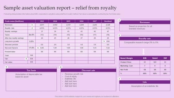 Sample Asset Valuation Report Relief From Royalty Brand And Equity Evaluation Techniques And Procedures Introduction PDF