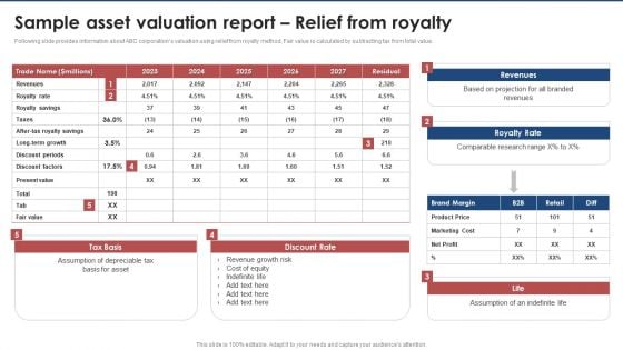 Sample Asset Valuation Report Relief From Royalty Brand Value Estimation Guide Background PDF