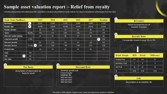 Sample Asset Valuation Report Relief From Royalty Sample Asset Valuation Summary Rules PDF