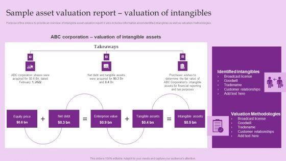 Sample Asset Valuation Report Valuation Of Intangibles Brand And Equity Evaluation Techniques And Procedures Formats PDF