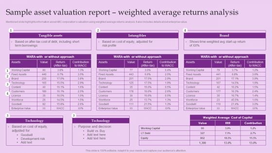 Sample Asset Valuation Report Weighted Average Returns Analysis Brand And Equity Evaluation Techniques Information PDF