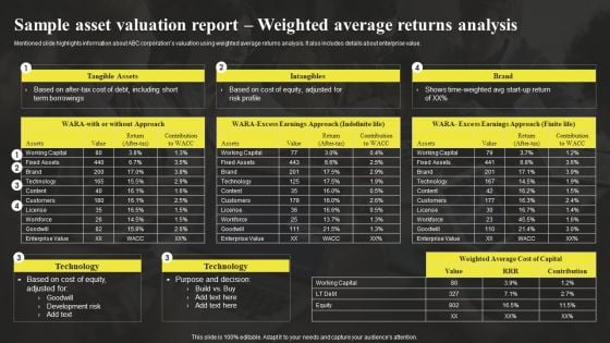 Sample Asset Valuation Report Weighted Average Returns Analysis Sample Asset Valuation Summary Graphics PDF Sample Asset Valuation Report Weighted Average Returns Analysis Sample Asset Valuation Summary Graphics PDF