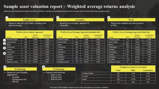 Sample Asset Valuation Report Weighted Average Returns Analysis Sample Asset Valuation Summary Graphics PDF