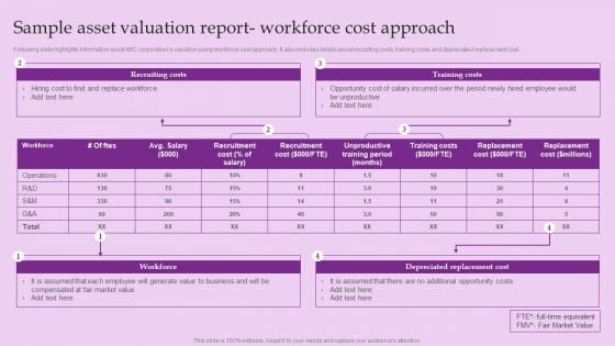 Sample Asset Valuation Report Workforce Cost Approach Brand And Equity Evaluation Techniques Information PDF Sample Asset Valuation Report Workforce Cost Approach Brand And Equity Evaluation Techniques Information PDF