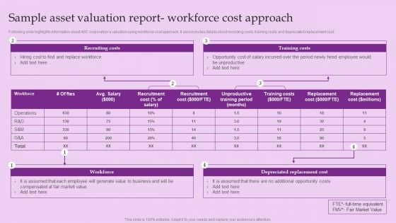 Sample Asset Valuation Report Workforce Cost Approach Brand And Equity Evaluation Techniques Information PDF