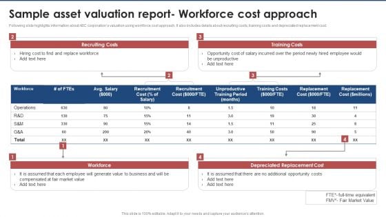 Sample Asset Valuation Report Workforce Cost Approach Brand Value Estimation Guide Structure PDF