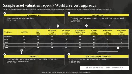Sample Asset Valuation Report Workforce Cost Approach Sample Asset Valuation Summary Introduction PDF
