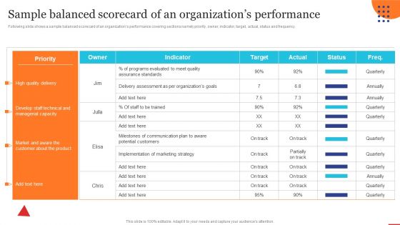 Sample Balanced Scorecard Of An Organizations Performance Guidelines PDF