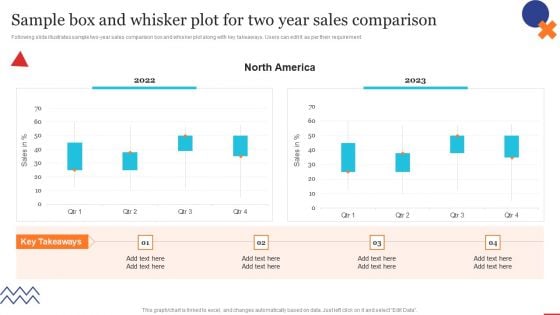 Sample Box And Whisker Plot For Two Year Quality Control Planning Templates Set 1 Download PDF