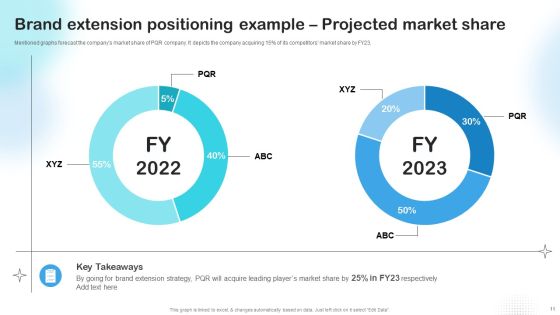 Sample Brand Expansion Positioning Strategy Ppt PowerPoint Presentation Complete Deck With Slides Slide11