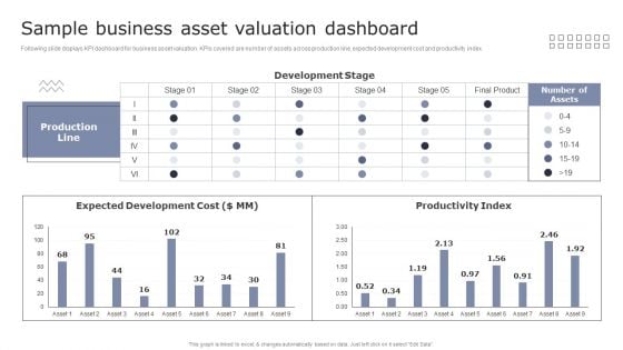 Sample Business Asset Valuation Dashboard Guide To Asset Cost Estimation Professional PDF