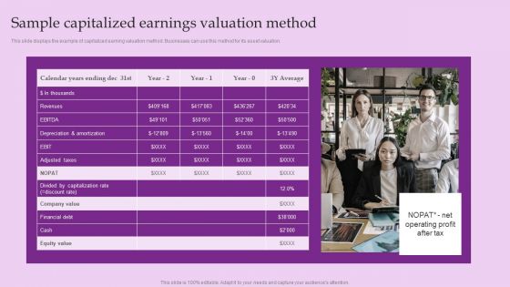 Sample Capitalized Earnings Valuation Method Brand And Equity Evaluation Techniques And Procedures Mockup PDF