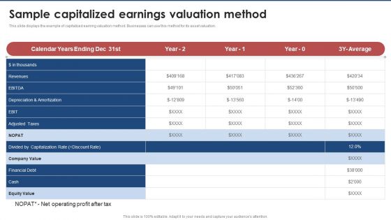 Sample Capitalized Earnings Valuation Method Brand Value Estimation Guide Elements PDF