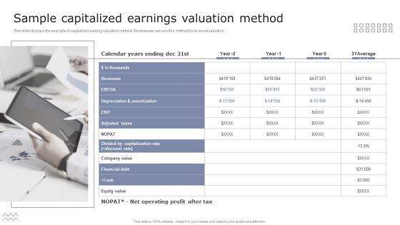 Sample Capitalized Earnings Valuation Method Guide To Asset Cost Estimation Pictures PDF