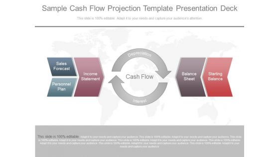 Sample Cash Flow Projection Template Presentation Deck