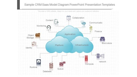 Sample Crm Saas Model Diagram Powerpoint Presentation Templates