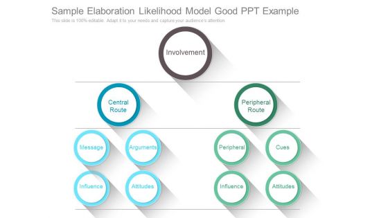 Sample Elaboration Likelihood Model Good Ppt Example