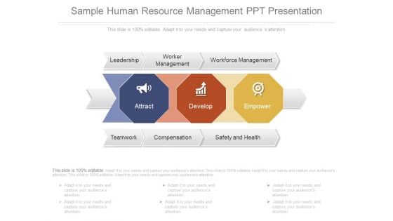 Sample Human Resource Management Ppt Presentation