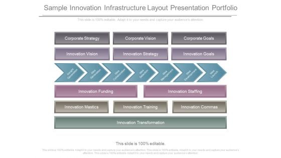 Sample Innovation Infrastructure Layout Presentation Portfolio Sample Innovation Infrastructure Layout Presentation Portfolio