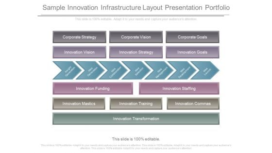 Sample Innovation Infrastructure Layout Presentation Portfolio